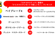 ベイブレード人気、凄いことになるｗｗｗｗｗｗｗｗ