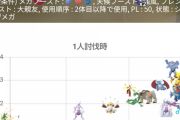 【ポケモンGO】メガレックウザ、ガチで雑に強い