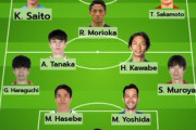 【朗報】サッカー日本代表、欧州組だけで4軍まで作れることが判明wwwww