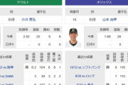 今日ヤクルトがオリックスに勝つ方法