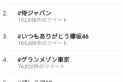 【欅坂46】#いつもありがとう欅坂46→ツイート10万超え　#欅って書けない→6000以下・・・