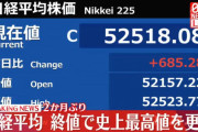 【爆笑】日経平均終値で史上最高値を更新52518円ｗｗｗｗｗｗｗｗｗｗｗｗｗｗｗｗｗｗｗｗ