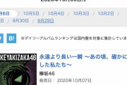 欅坂46ベストアルバム、オリコン集計の初日売上約8.6万枚でデイリーアルバムランキング首位に登場【永遠より長い一瞬】