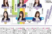 【乃木坂46】2期生“最新”相関図ｷﾀ━━━━━━(ﾟ∀ﾟ)━━━━━━ !!!!!
