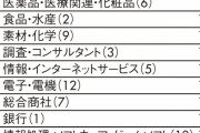 就活生におすすめの業界を教えるスレ