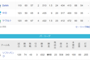 ●●●●●●●●●●●●●●●●●●東京●●●●●●●●●●●●●●●中日 横浜○○○