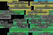 【イベント開催スケジュール】 2021年1月上旬までに開始するイベント情報をお届け！