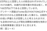 【画像】声優の年収アンケート、『衝撃の事実』が明らかになるｗｗｗｗｗ