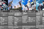 秋アニメ一覧が更新！！『FGO』や『サイコパス』などこれは中々豊作なのでは？