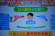 【画像】日々雇用の人がコロナのせいでヤバいことになってる件・・・