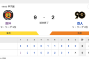 【アレンパしてまう】T 9-2 G [8/1]　阪神７連勝！前川3安打4打点、佐藤輝明3打数1HR、ビーズリー6回2失点　巨人3タテくらう