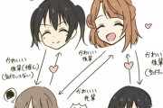 栞子ちゃんは歩夢ちゃんがすきなの？【ラブライブ！虹ヶ咲】