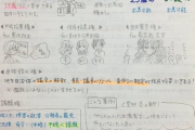【画像】最近の中がく生のノートｗｗｗｗｗｗｗｗｗｗ