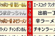 【朗報】うまい袋麺ランキング完全版、完成する