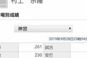 村上が新人王取れるとか思い込んでるガイジはこれを見ろwww