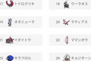【ポケモンSV】ママンボウの使用率、22位