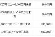 【朗報】住信SBI銀行、1000万円配るｗｗｗｗｗｗｗｗｗｗ　※