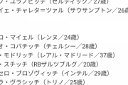 【朗報】クロアチア代表、ビッククラブ所属がモドリッチしかいないwwwwwwwwwwww