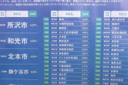 【朗報】ベルーナドーム、災害に強かった！