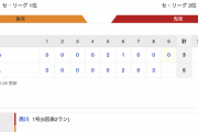【巨人試合結果！】<巨 5-3 広> 巨人連勝！ 岡本2点タイムリー！ポランコ逆転タイムリー！中島にもタイムリー！大勢11S！