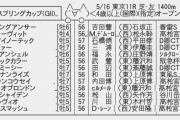 【枠順確定】5/16(土) 第65回 京王杯スプリングカップ(GII) part1
