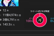 【悲報】ここ30日のYouTuber推定収益ランキング上位者、謎の人物ばかり