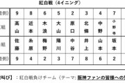 【虎実況】阪神タイガース紅白戦（宜野座）[2/12]11:15～