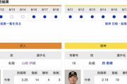 【巨人実況】vs 阪神(19回戦)！【山﨑伊織 vs 西勇輝】18:00~