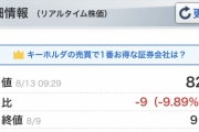 キーホルダー株価82円の衝撃（前日比-9円）