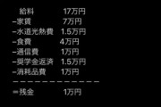 【画像】大卒1年目の給料が少な過ぎると話題にｗｗｗｗｗｗｗｗｗｗｗｗｗｗｗｗｗｗｗｗｗｗｗｗｗ
