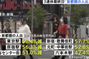 東京や横浜など首都圏の人出が激減、去年の半分に