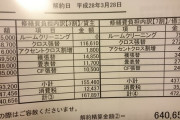 【画像】えっ？アパート退却費用６０万ってｗｗｗw