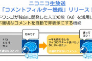 【速報】ニコニコ生放送、AIフィルター実装