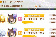 【ウマ娘】12位トーセンジョーダン(夏)ｗｗｗ