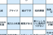 チー牛「docomoの青春ビンゴ許さん！」ワイ「ならこれはどうや？」