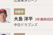 三井ゴールデン・グラブ賞発表！ パ一塁手は2人