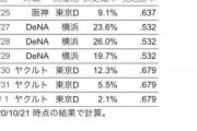 【緊急】DeNAファン、集合【今年もハマスタ胴上げ】