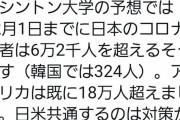 【悲報】今日6万人死にます