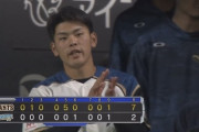 日ハム連敗　吉田輝星5回途中5失点　野村がOP戦チーム1号