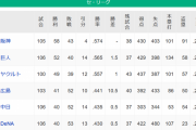 【9/7】●●●●●●●●●●●●●横浜 ●●●●●●●●●●●●中日 ●●●●●●●●●●●広島