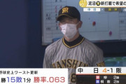 阪神の1勝15敗からのＣＳ滑り込みが大して話題にならない理由