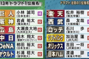 小林誠司(2013年ドラフト1位)←これ