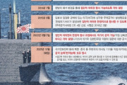#韓国記事翻訳　『日本が北朝鮮を理由に韓国で戦争を起こす？』、『一日も早く日本に核爆弾100個撃って日本抹殺！』