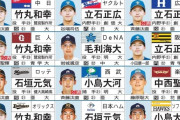 ドラフト会議、12球団の1位指名予想がこちらｗｗｗｗｗ