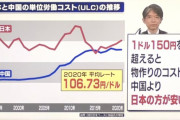 1ドル150円超えると日本は労働単価で中国より安くなる