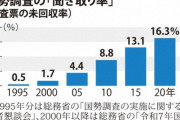 【悲報】国勢調査、日本人の１６％がシカトｗｗｗｗｗｗｗｗｗｗｗｗ