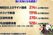 【270人限定】パズドラ実況者で王冠コンプしてるのしゅうくらいじゃね？
