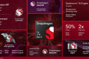 Qualcomm､新型SoC｢Snapdragon 7+ Gen 2｣を発表　7Gen1比でCPU性能50%アップ･GPU性能2倍