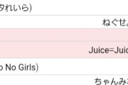 Juice=Juiceってキテル詐〇じゃね？オリコンTikTokチャート50位内に1回も入ってないんだけど？