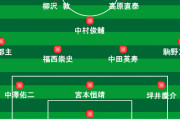 【朗報】日本代表サッカー、層が厚すぎてレギュラーを決めるのがめっちゃムズイｗｗｗｗｗｗ